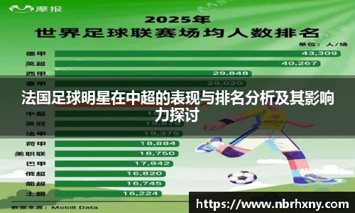 法国足球明星在中超的表现与排名分析及其影响力探讨